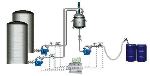 反應釜溫度控制系統原理