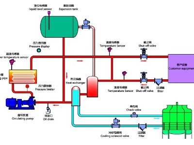 油溫機工作原理，歐能油溫機高效節能控溫