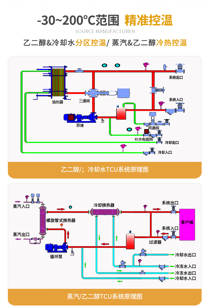 乙二醇TCU溫控系統(tǒng)原理圖