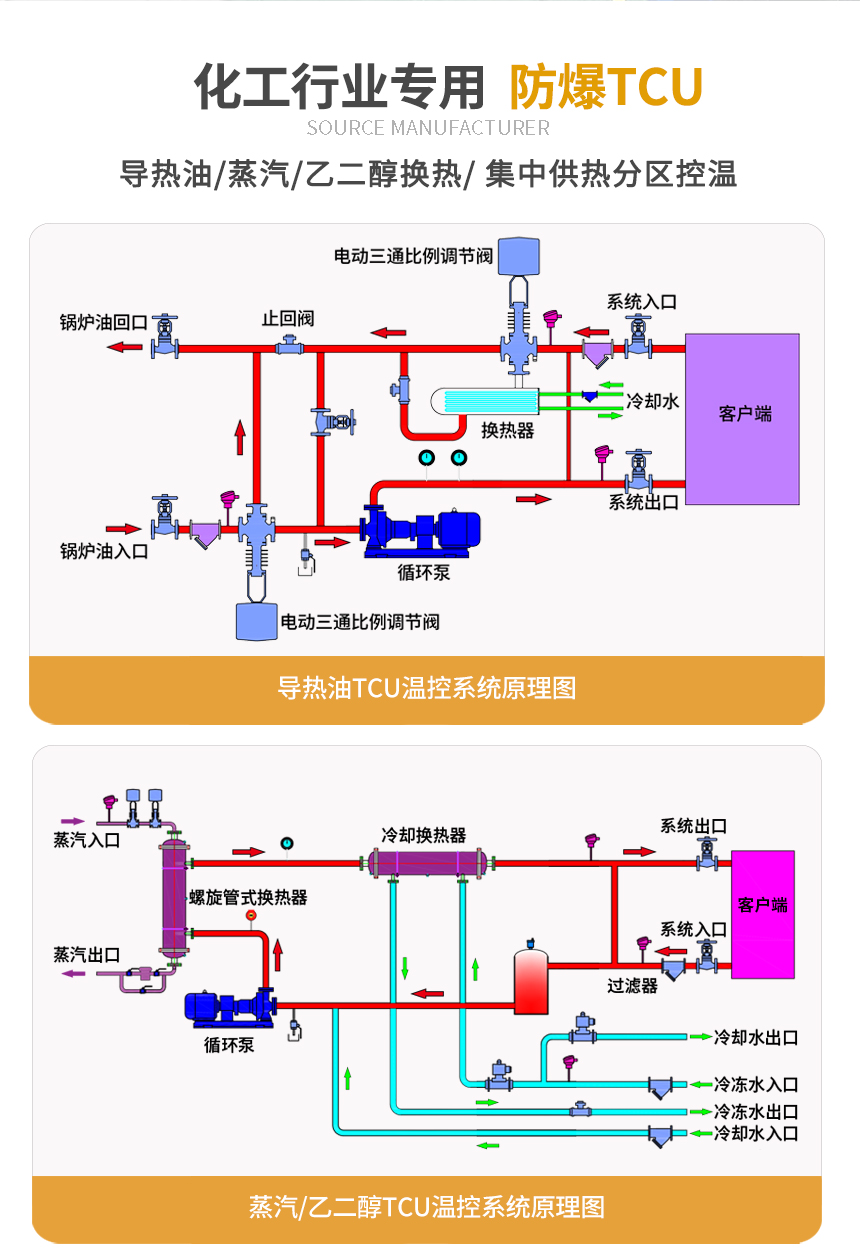 防爆TCU控溫系統原理圖