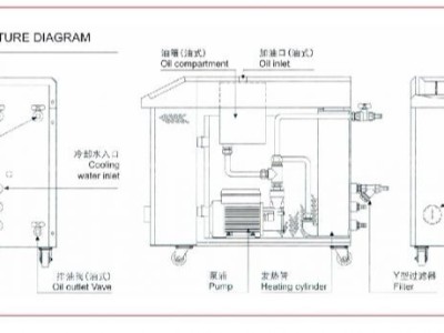 模溫機通信協議「歐能機械」全面概述