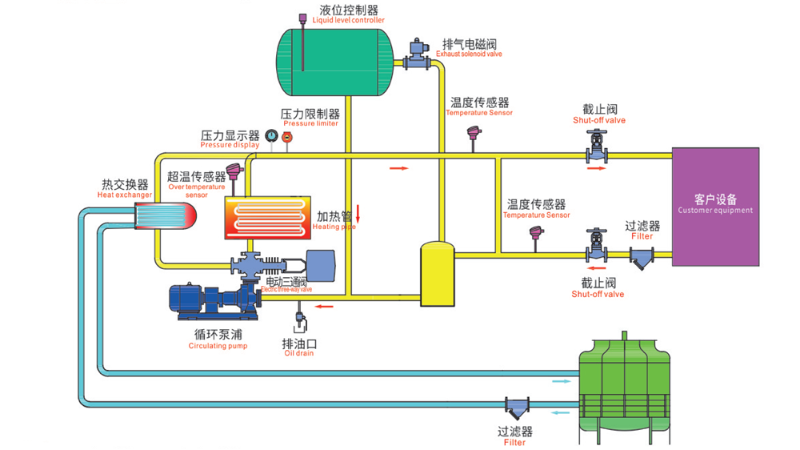 導熱油爐工作原理圖，一張圖看懂工作原理